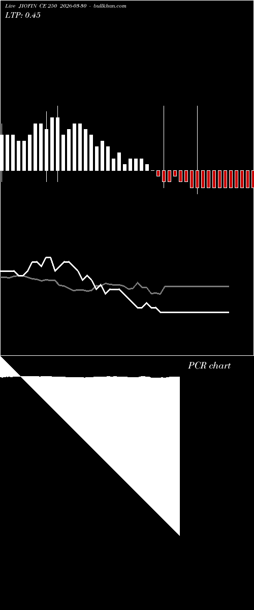  option chart JIOFIN CE 250 2026-03-30 