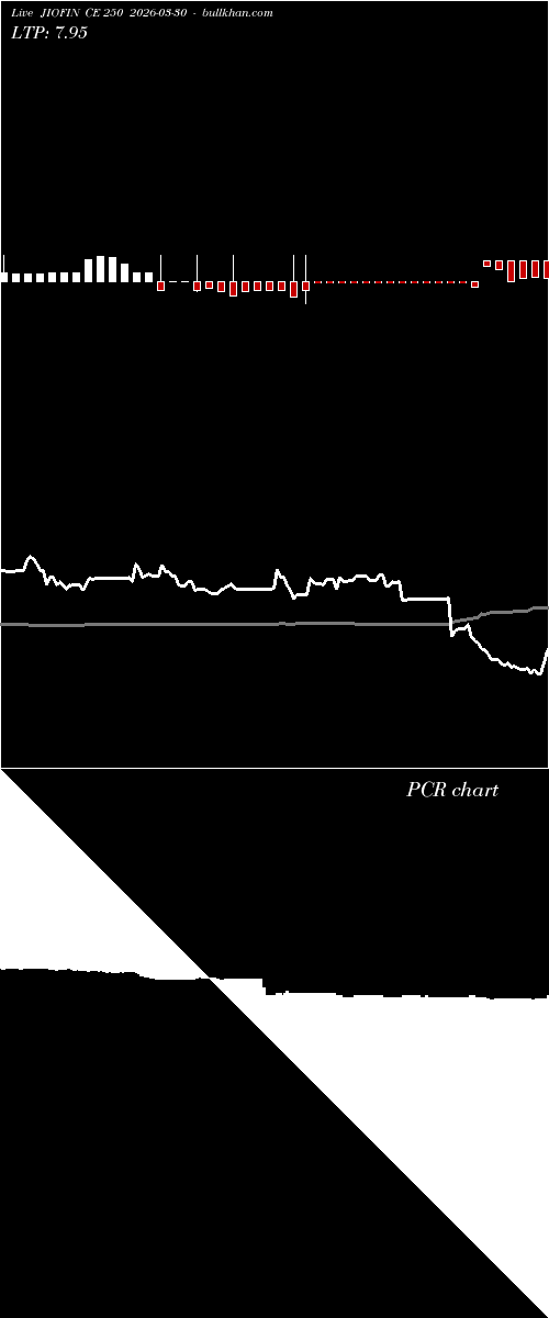  option chart JIOFIN CE 250 2026-03-30 