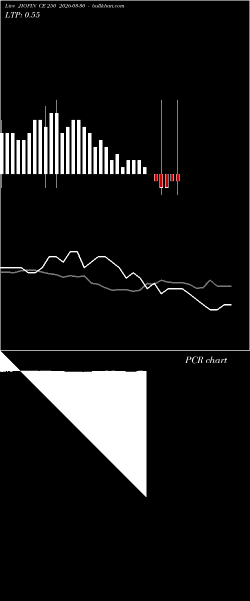  option chart JIOFIN CE 250 2026-03-30 