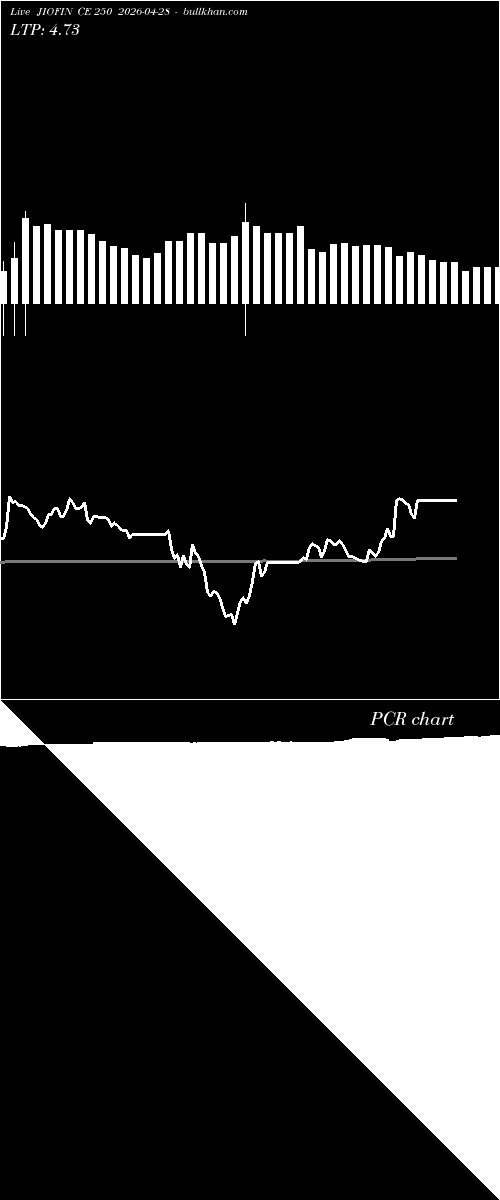  option chart JIOFIN CE 250 2026-04-28 