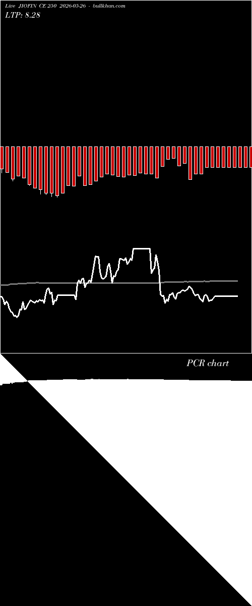  option chart JIOFIN CE 250 2026-05-26 
