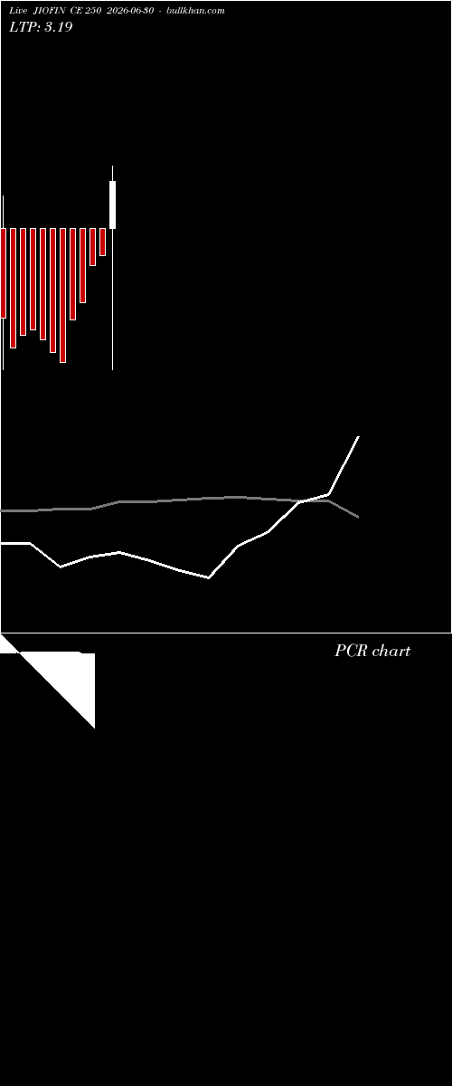  option chart JIOFIN CE 250 2026-06-30 