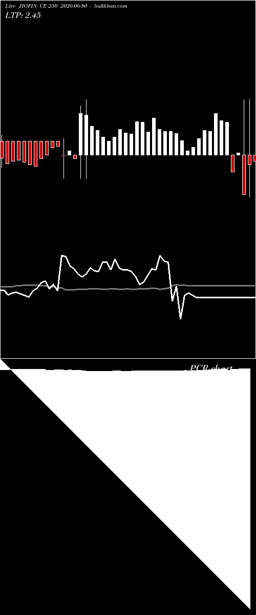  option chart JIOFIN CE 250 2026-06-30 