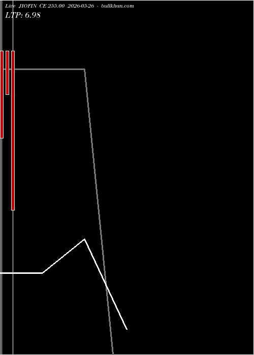  option chart JIOFIN CE 255.00 2026-05-26 