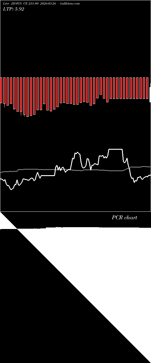  option chart JIOFIN CE 255.00 2026-05-26 