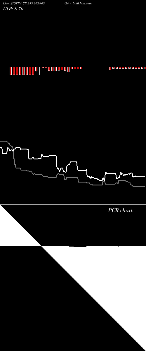  option chart JIOFIN CE 255 2026-02-24 