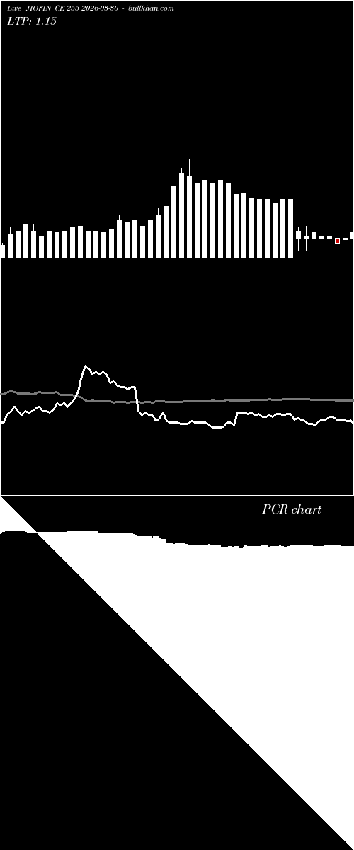  option chart JIOFIN CE 255 2026-03-30 