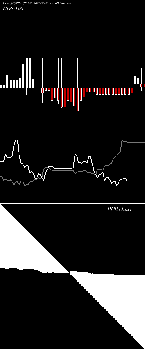  option chart JIOFIN CE 255 2026-03-30 