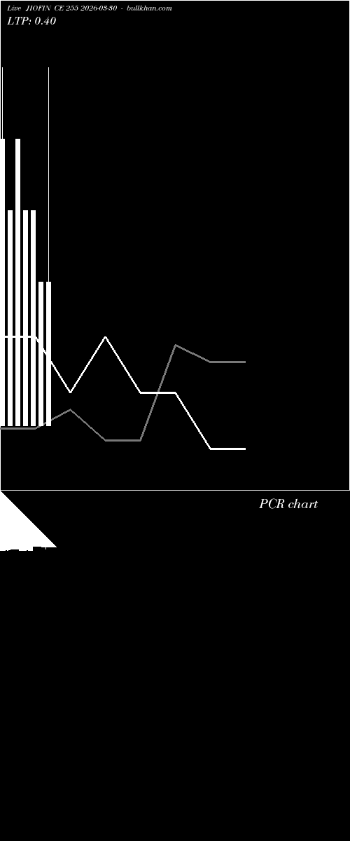  option chart JIOFIN CE 255 2026-03-30 