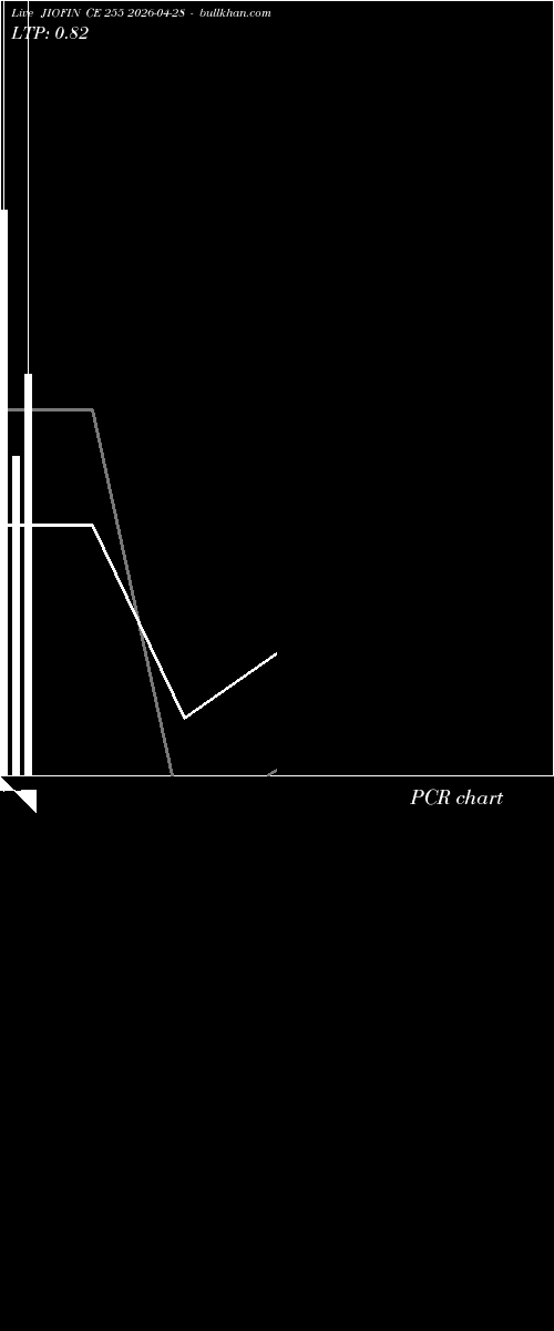  option chart JIOFIN CE 255 2026-04-28 