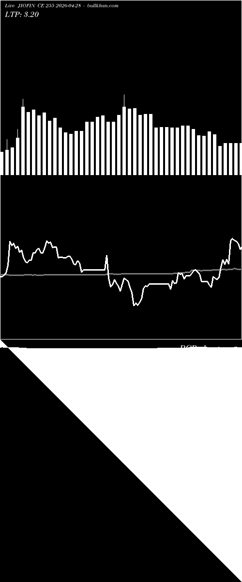  option chart JIOFIN CE 255 2026-04-28 