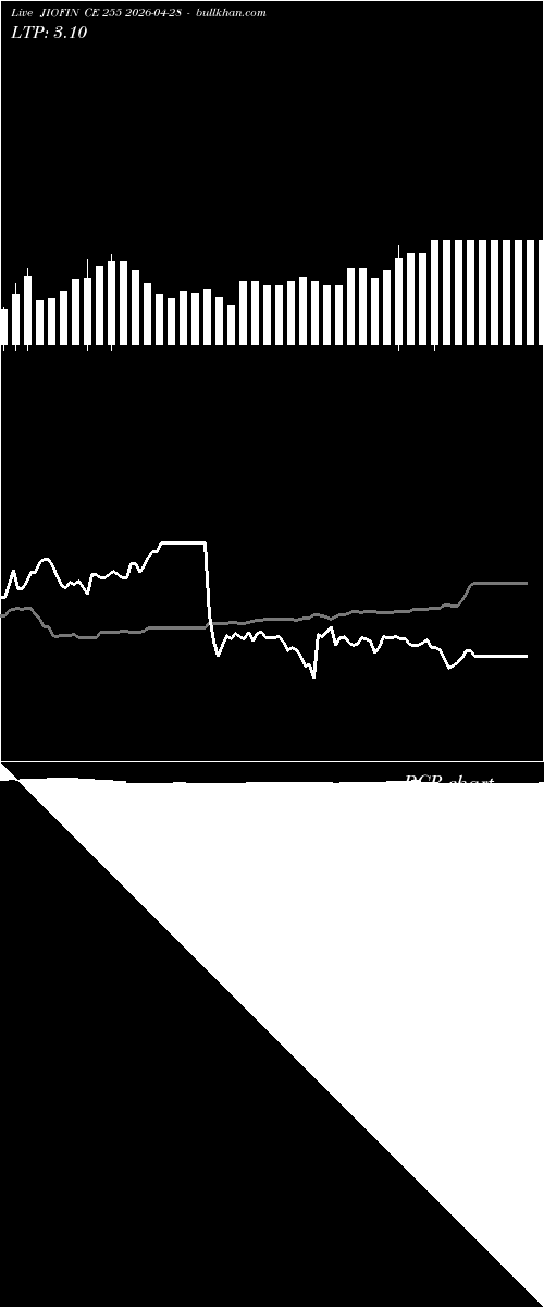  option chart JIOFIN CE 255 2026-04-28 