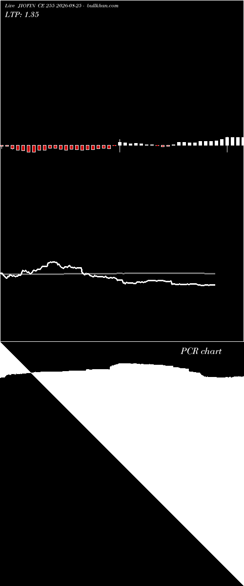  option chart JIOFIN CE 255 2026-08-25 