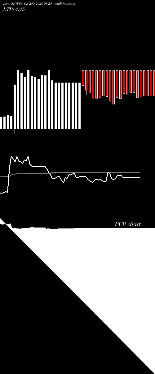  option chart JIOFIN CE 255 2026-08-25 
