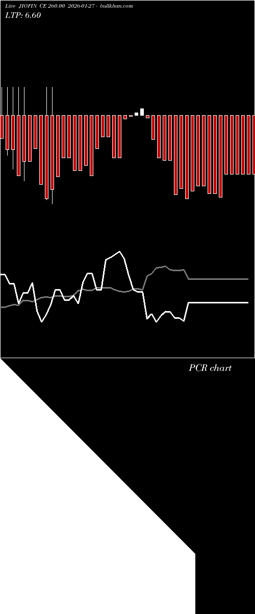  option chart JIOFIN CE 260.00 2026-01-27 