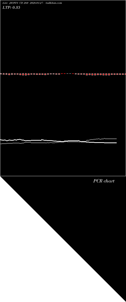  option chart JIOFIN CE 260 2026-01-27 