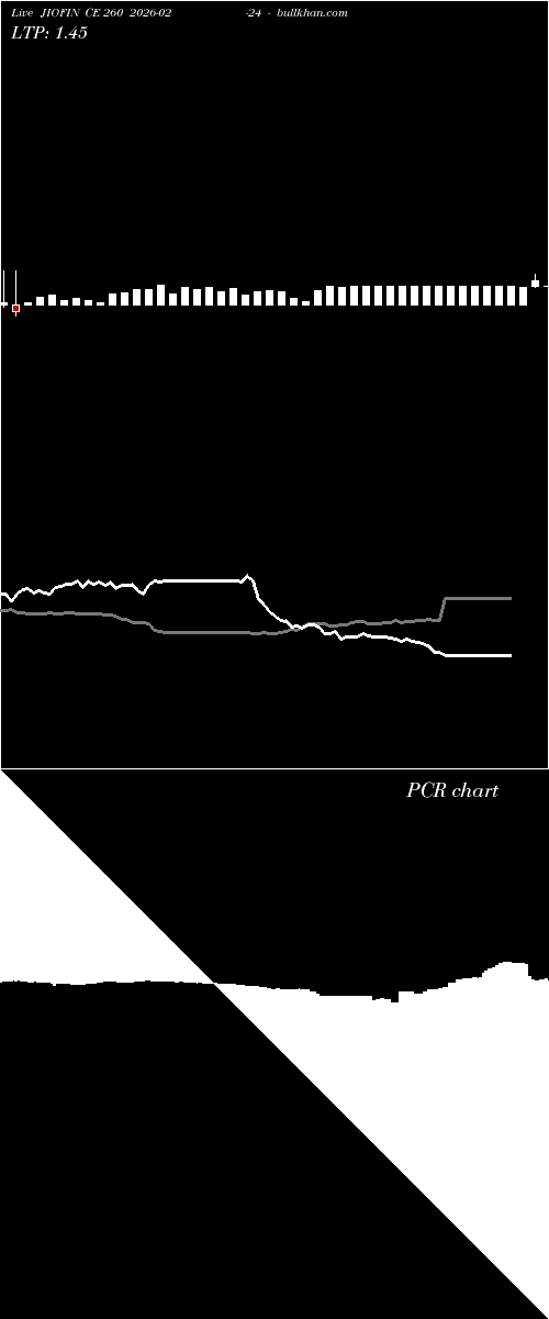  option chart JIOFIN CE 260 2026-02-24 