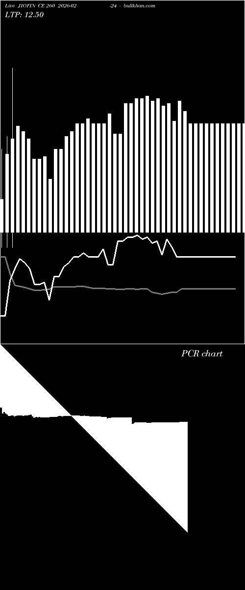  option chart JIOFIN CE 260 2026-02-24 