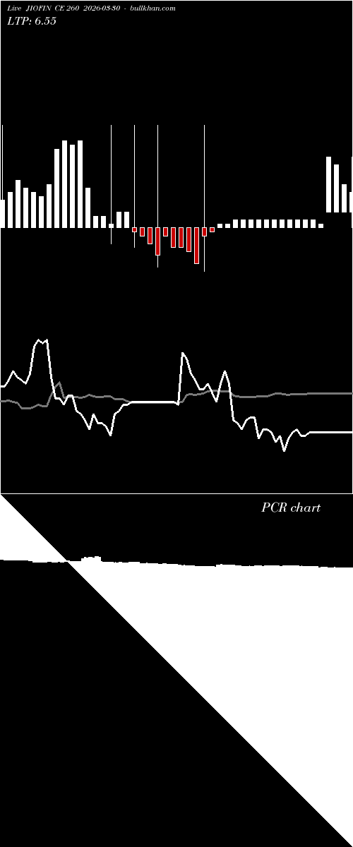  option chart JIOFIN CE 260 2026-03-30 