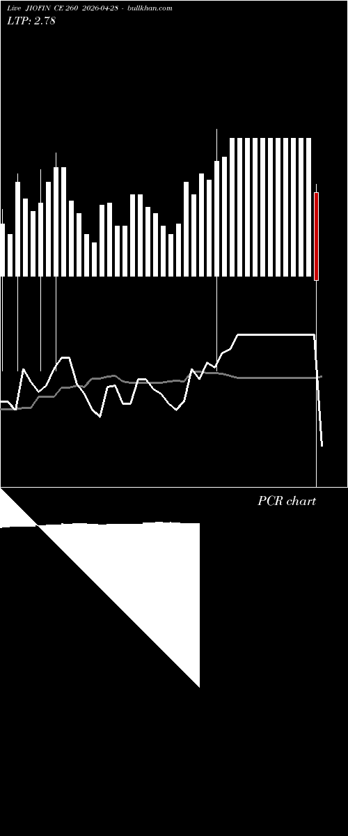  option chart JIOFIN CE 260 2026-04-28 