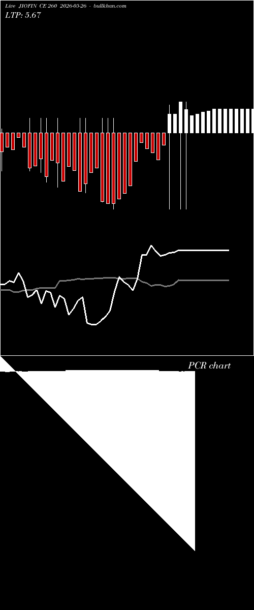  option chart JIOFIN CE 260 2026-05-26 