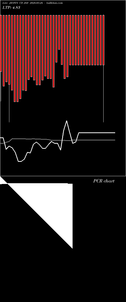  option chart JIOFIN CE 260 2026-05-26 