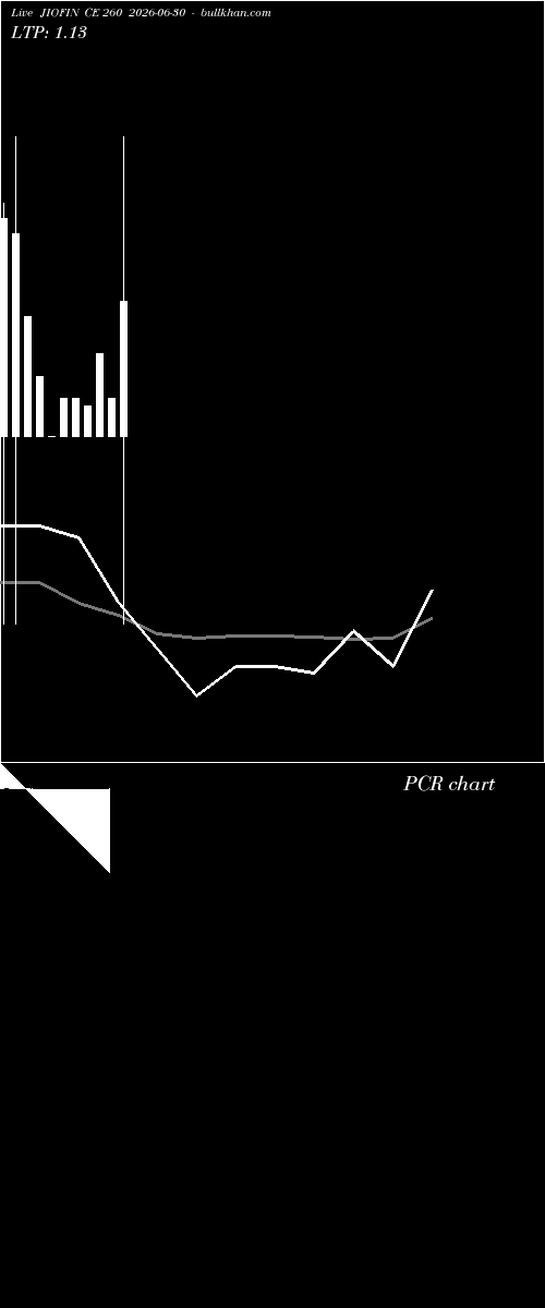  option chart JIOFIN CE 260 2026-06-30 