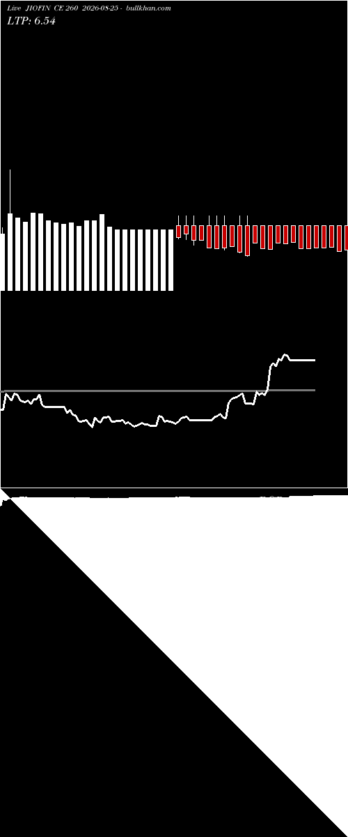  option chart JIOFIN CE 260 2026-08-25 