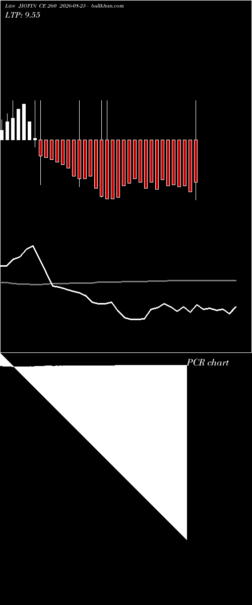  option chart JIOFIN CE 260 2026-08-25 