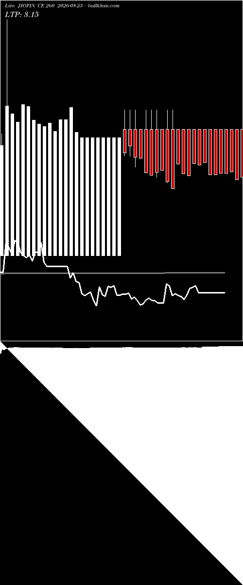  option chart JIOFIN CE 260 2026-08-25 