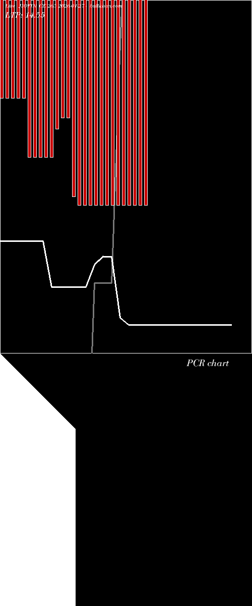 option chart JIOFIN CE 265 2026-01-27 