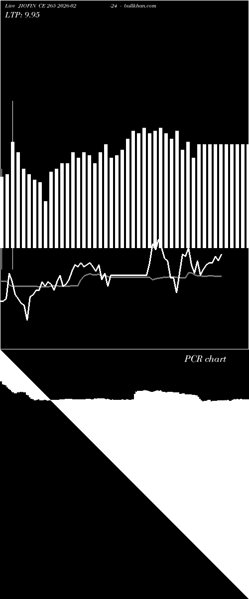  option chart JIOFIN CE 265 2026-02-24 