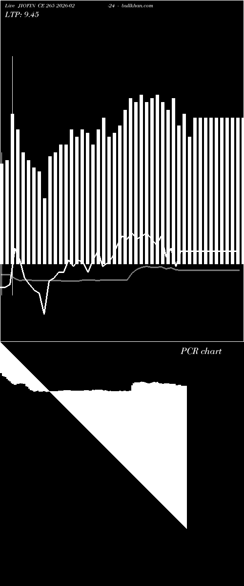  option chart JIOFIN CE 265 2026-02-24 
