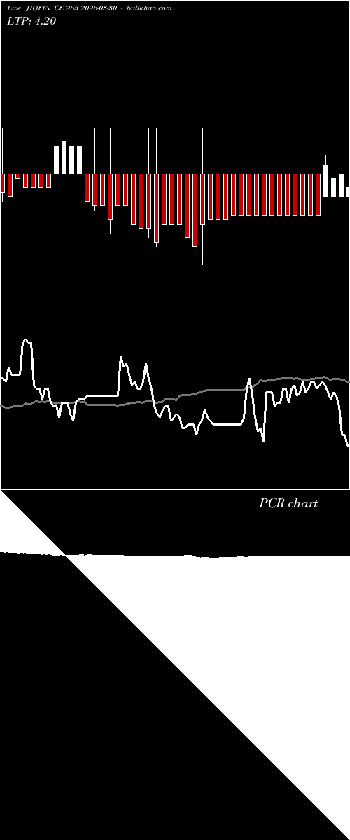  option chart JIOFIN CE 265 2026-03-30 