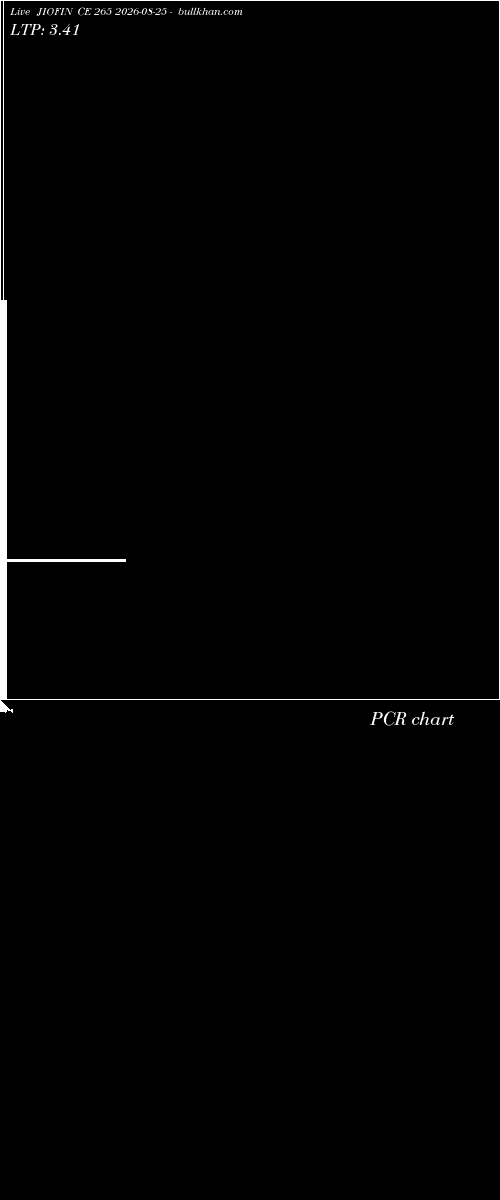  option chart JIOFIN CE 265 2026-08-25 