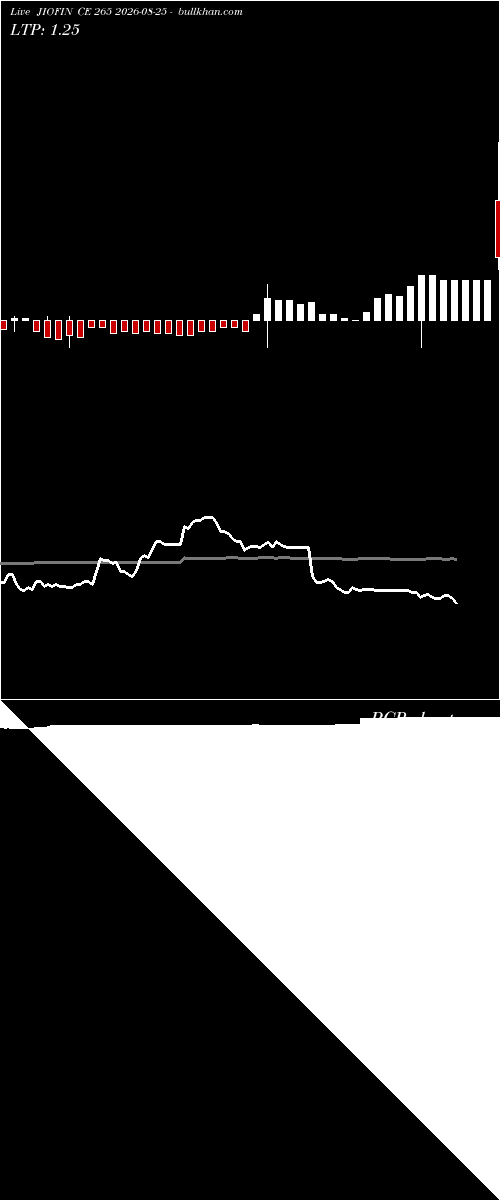  option chart JIOFIN CE 265 2026-08-25 