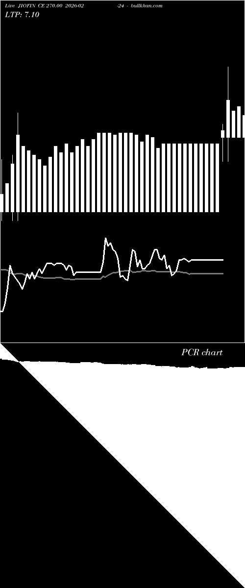  option chart JIOFIN CE 270.00 2026-02-24 