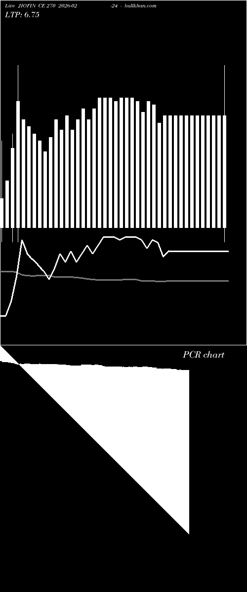  option chart JIOFIN CE 270 2026-02-24 