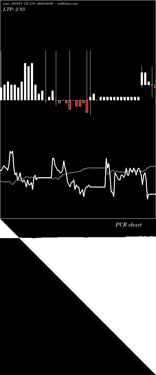  option chart JIOFIN CE 270 2026-03-30 