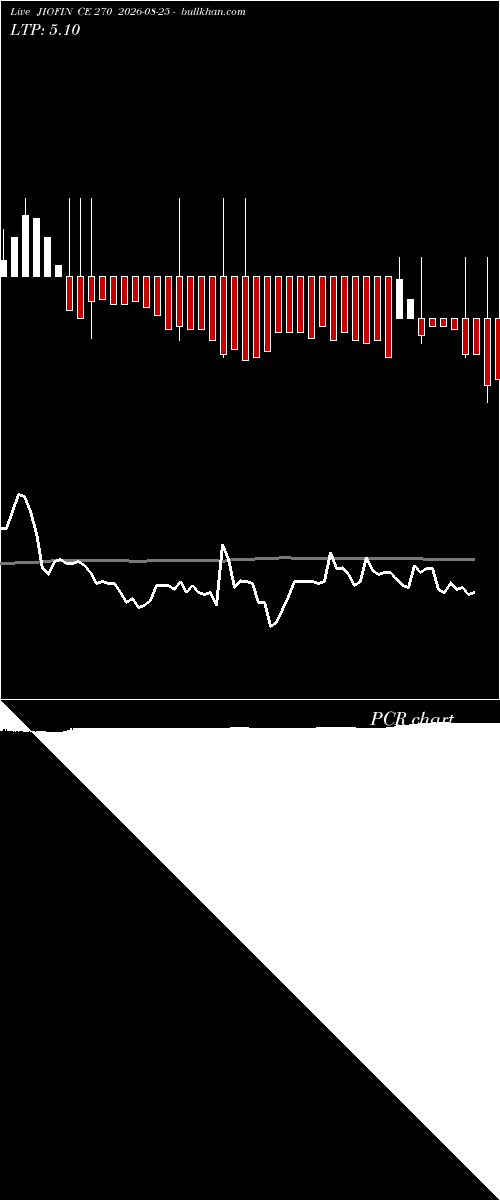  option chart JIOFIN CE 270 2026-08-25 