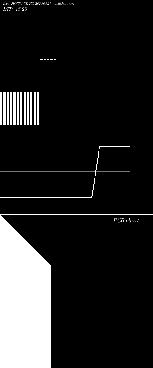  option chart JIOFIN CE 275 2026-01-27 