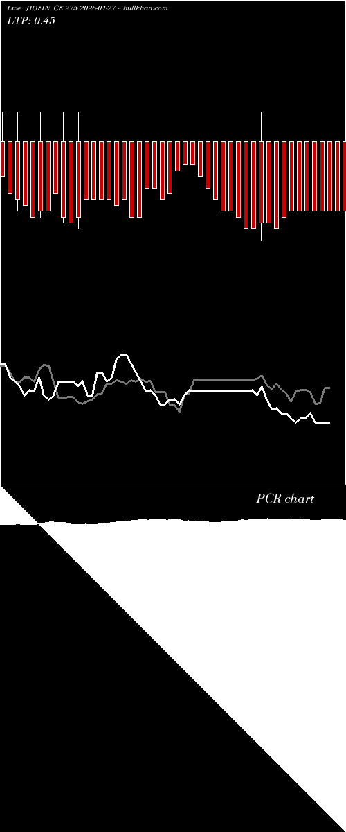  option chart JIOFIN CE 275 2026-01-27 