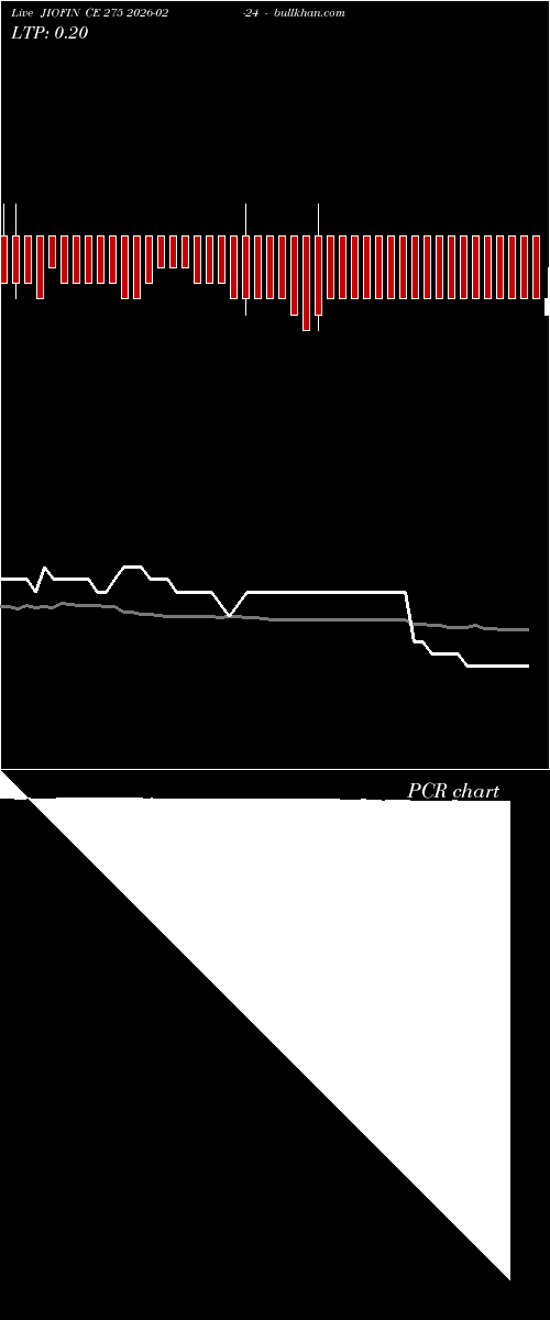  option chart JIOFIN CE 275 2026-02-24 