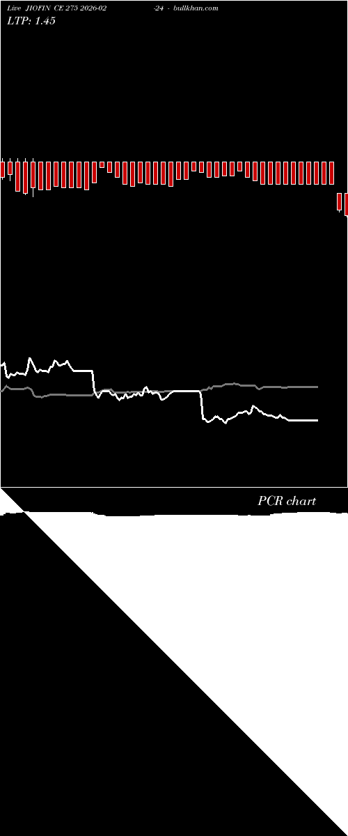  option chart JIOFIN CE 275 2026-02-24 