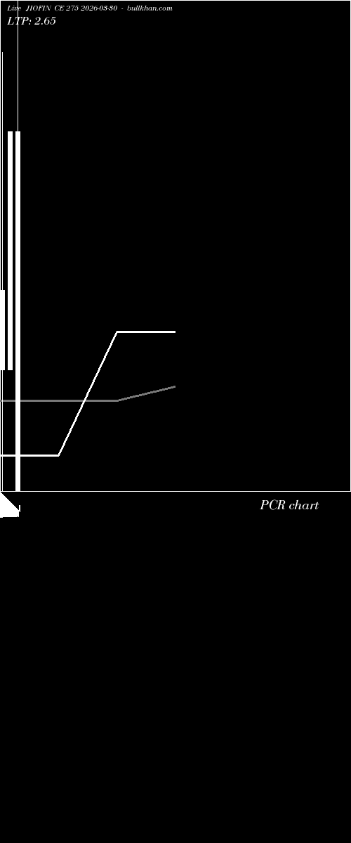  option chart JIOFIN CE 275 2026-03-30 