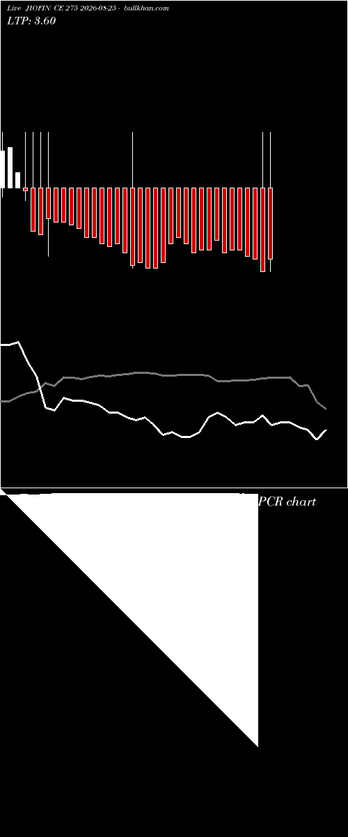  option chart JIOFIN CE 275 2026-08-25 
