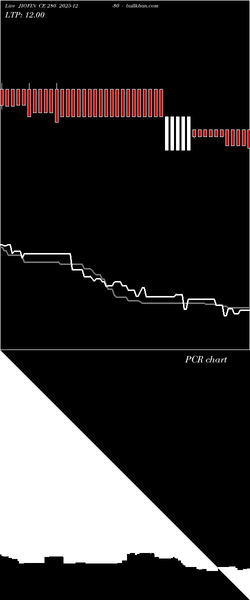  option chart JIOFIN CE 280 2025-12-30 