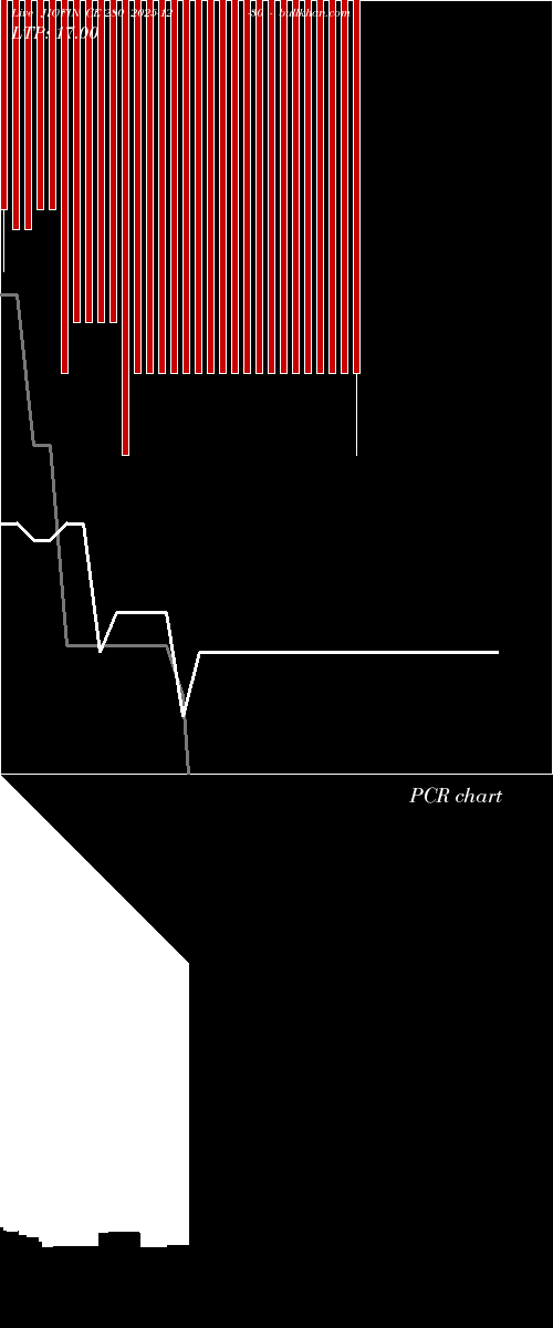  option chart JIOFIN CE 280 2025-12-30 