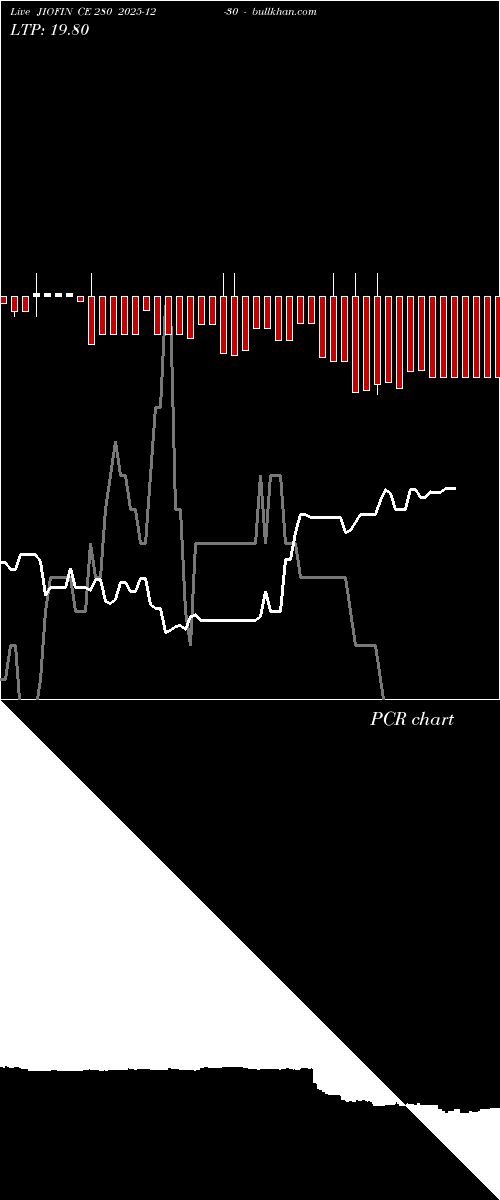  option chart JIOFIN CE 280 2025-12-30 