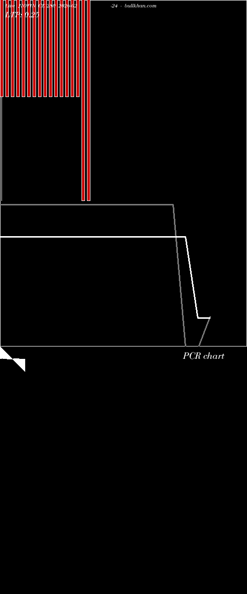  option chart JIOFIN CE 280 2026-02-24 